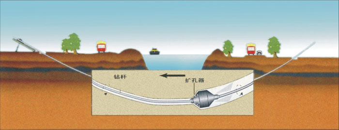 井陉非开挖_COPY